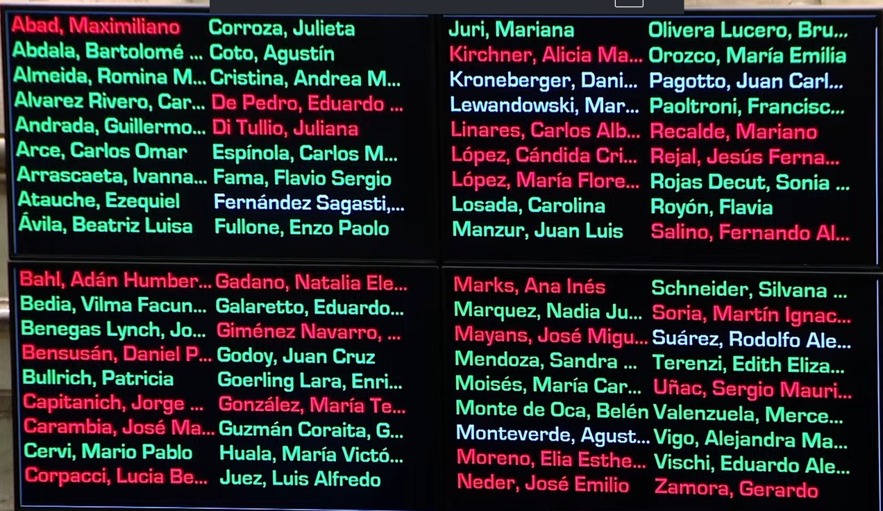 Votos afirmativos y positivos de los senadores