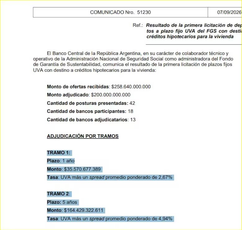 Resultados de las licitaciones