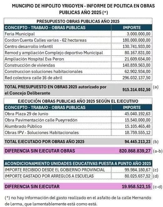 Informe de presupuesto faltante de 2025